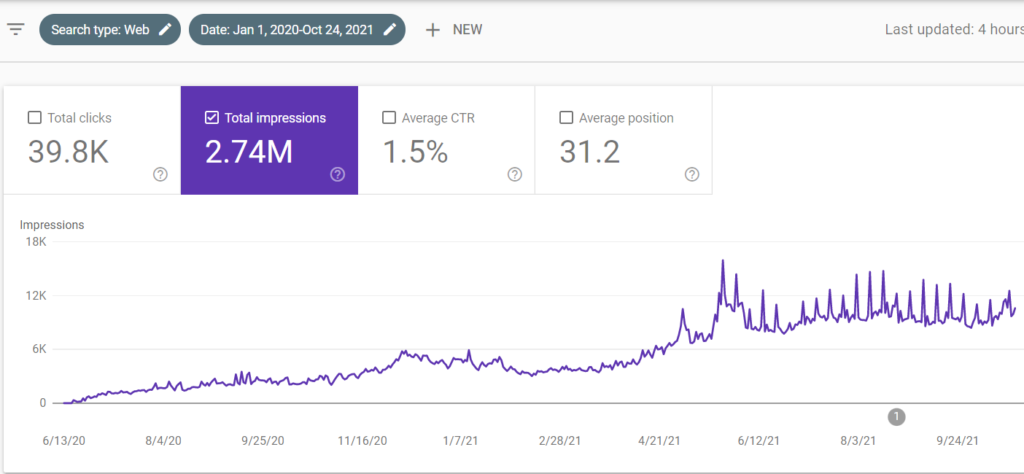 Search engine optimization timeframe